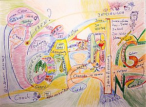 Coaching, Beratung, Leipzig