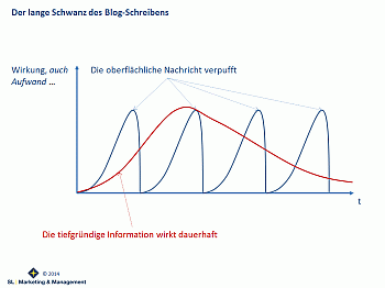 Coaching, Marketing, Beratung, Sachsen